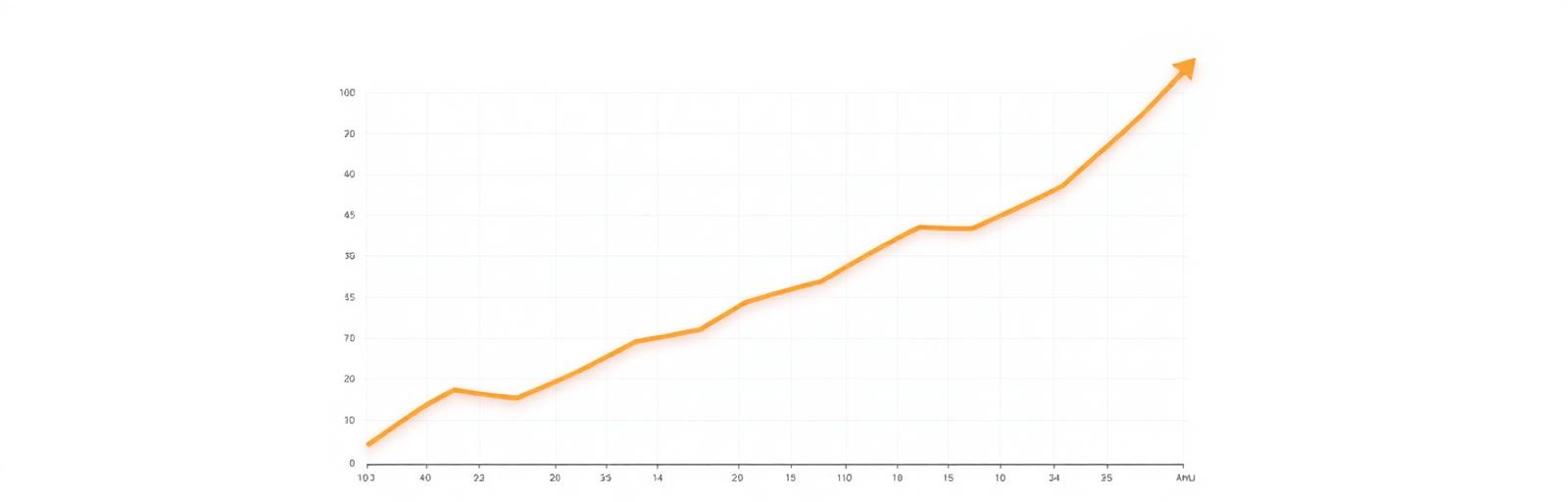 Projeção de evolução financeira